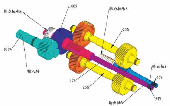 160〜500 kW 動力ギアボックス ツインスクリューエクストルーダーマシン